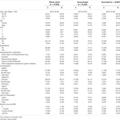 Effect of Annual Influenza Vaccination on the Risk of Lung Cancer Among Patients With Hypertension: A Population-Based Cohort Study in Taiwan